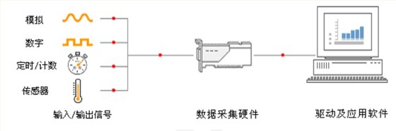 高速數(shù)據(jù)采集卡