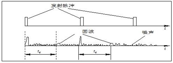 雷達(dá)測距