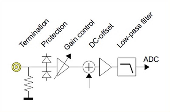硬件電路設(shè)計