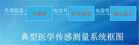 醫(yī)學(xué)傳感測量系統(tǒng)框圖