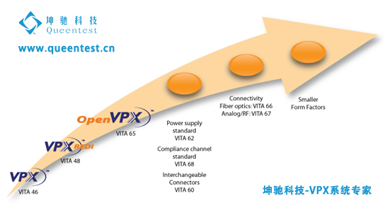 VPX標準