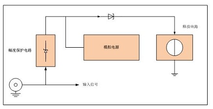 輸入保護(hù)電路