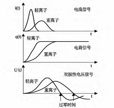 過(guò)零時(shí)間檢測(cè)(ZLEplus)