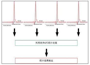 軟件API計數(shù)原理