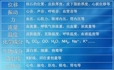 需要測(cè)量的量