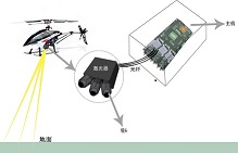 激光雷達(dá)測(cè)速系統(tǒng)_中電某所