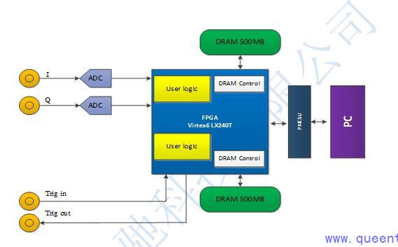 基于PXIe的中頻信號采集存儲系統(tǒng)