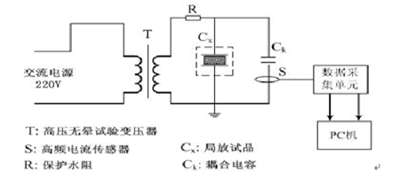 高速數(shù)據(jù)采集卡在局部放電檢測中的應(yīng)用