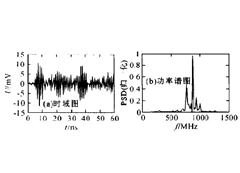 UHF局部放電測試系統(tǒng)