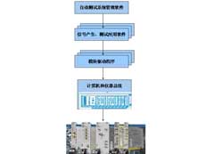 PXI總線射頻微波信號(hào)自動(dòng)測(cè)試系統(tǒng)