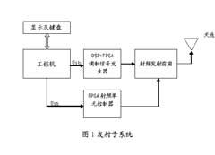 S波段收發(fā)信機(jī)方案設(shè)計(jì)