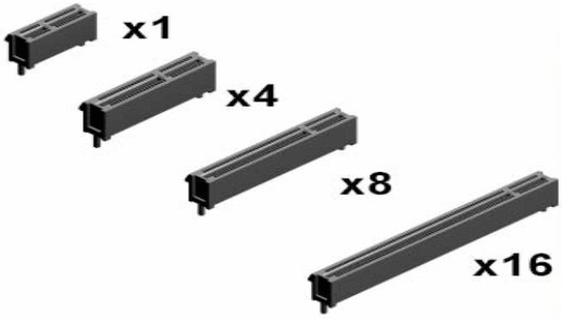PCI Express推動虛擬儀器技術(shù)的發(fā)展