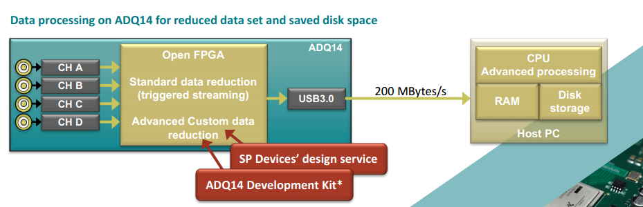 高速數(shù)據(jù)采集卡 USB3.0的傳輸速率可以達到多少,？