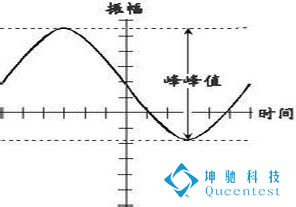 信號采集中的峰峰值