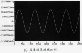 什么是中頻信號,、零中頻信號,？