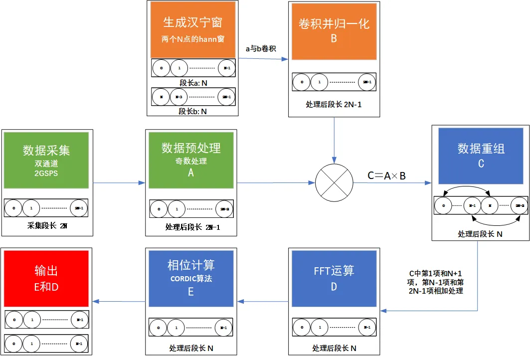 解決方案